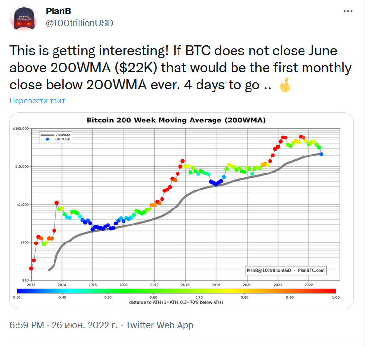 BTC