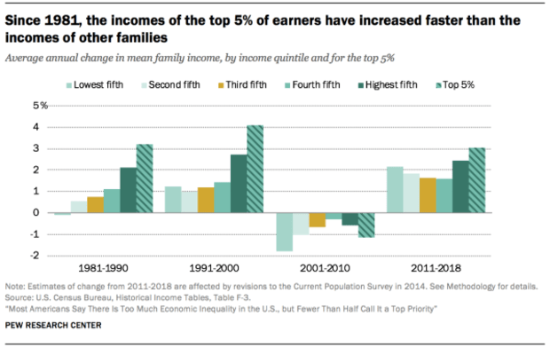 Bitcoin Can Be The Undoing Of Inequality