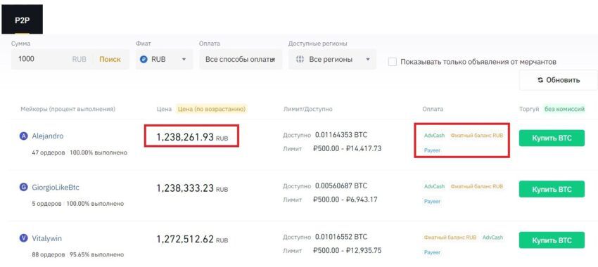 P2P-платформа Binance 