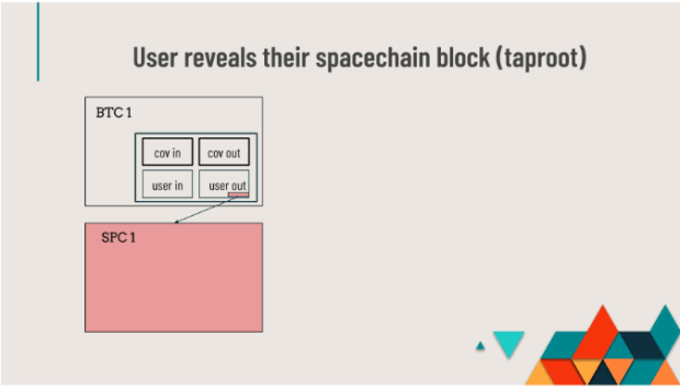 Spacechains: How This New Bitcoin Sidechain Proposal Works