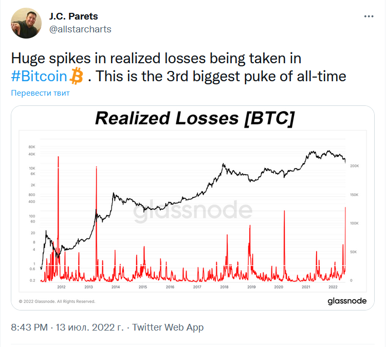 Биткоин (BTC) больше не спасает от инфляции