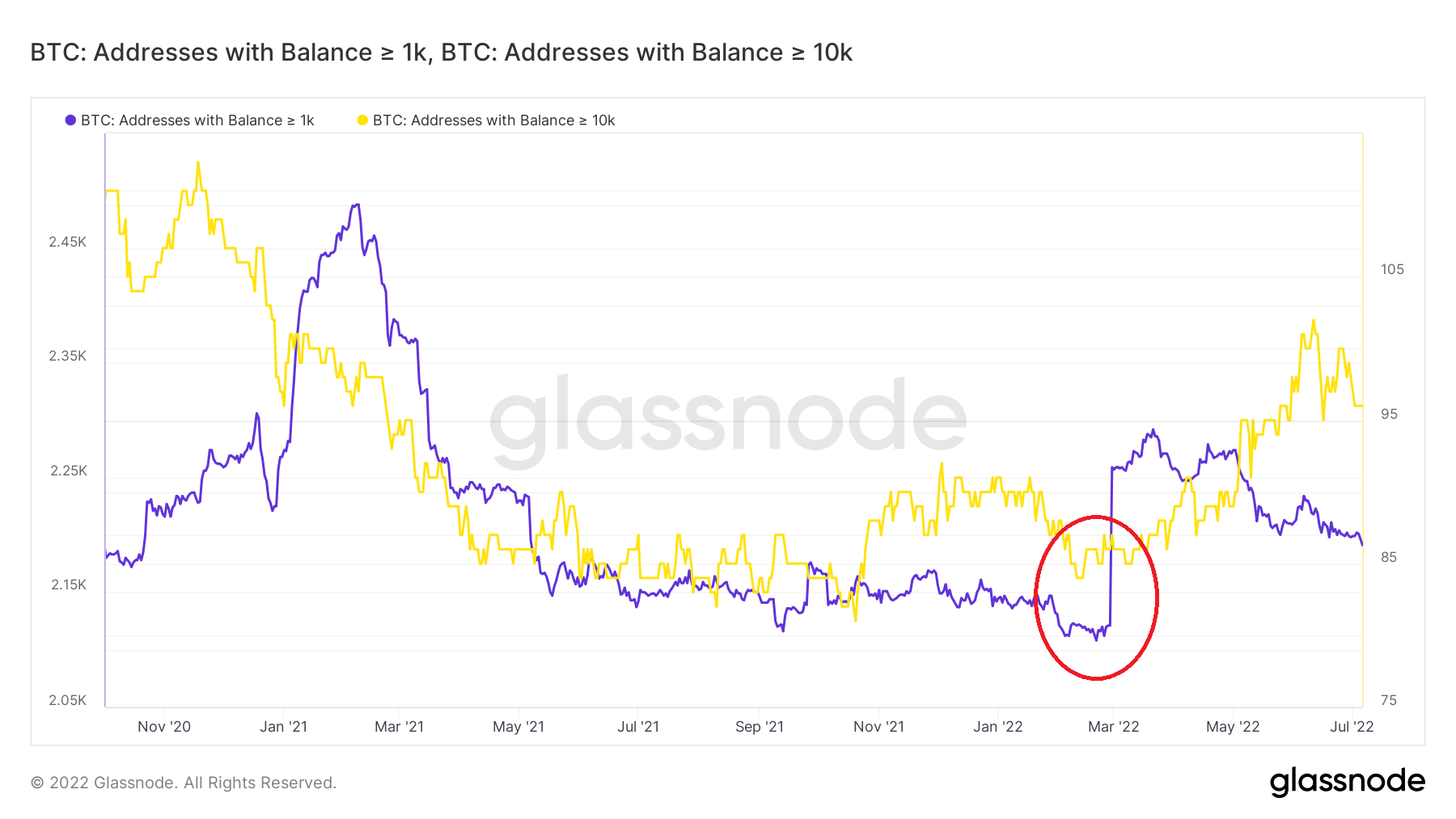 Large BTC Addresses