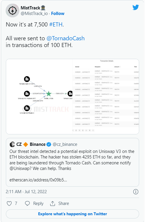 Пользователи Uniswap потеряли более  млн из-за фишинг-атаки