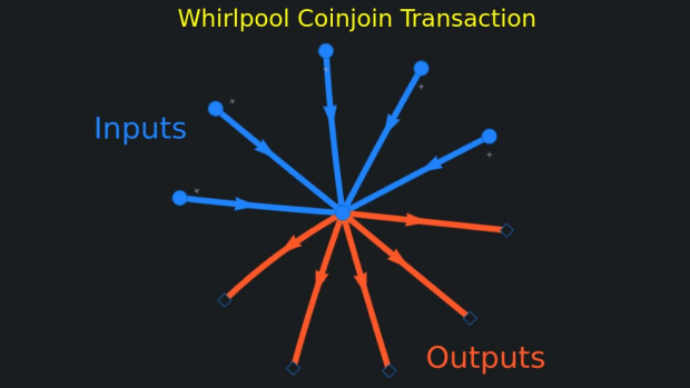 Track Me If You Can — How Bitcoin Forward-Looking Anonymity Sets Work