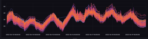 Beyond The kWh: Factors That Bitcoin Miners Need To Consider