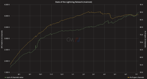Pickhardt Payments: How To Send Large Bitcoin Payments On Lightning