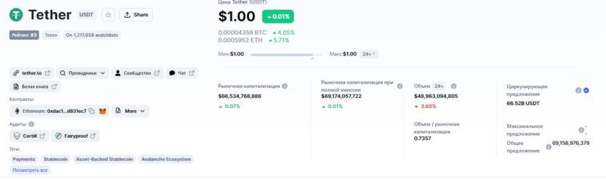 Может ли Tether (USDT) отвязаться от доллара: мнения экспертов