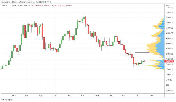 With Accelerating China Issues, What Is Bitcoin’s Place In Macro?