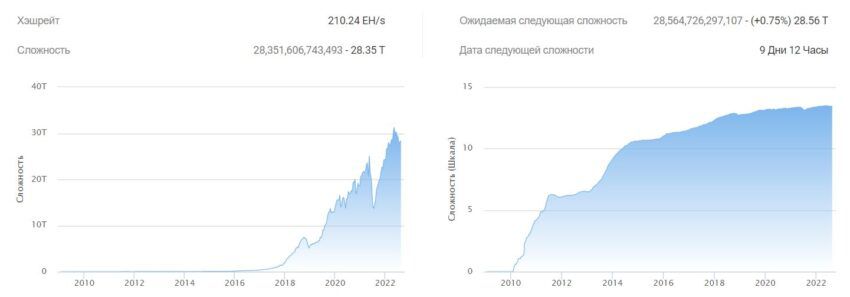 PoS против PoW: смогут ли proof-of-stake монеты вытеснить биткоин