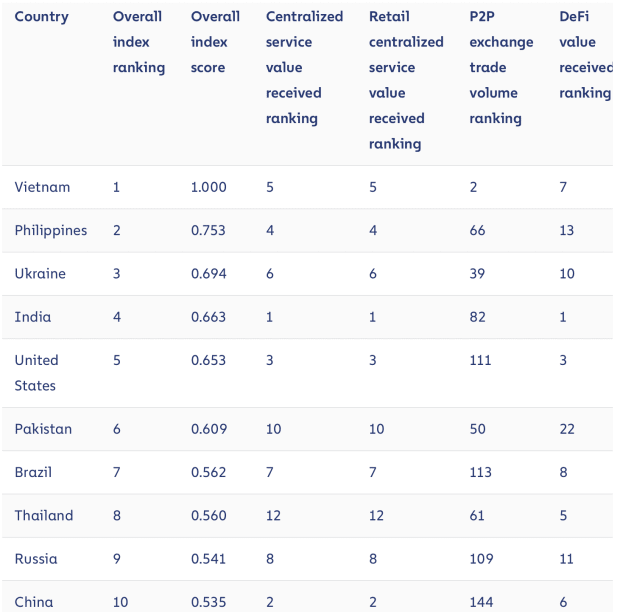 China Back Among Top 10 Countries In Bitcoin Usage Despite Ban