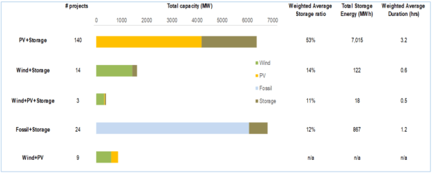Bitcoin Miners Should Take Solar Energy Plus Storage More Seriously