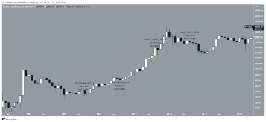 курс биткоина 2015-2018