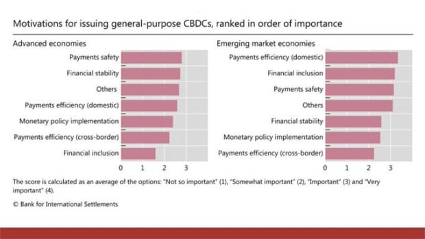 Bitcoin Adoption Happens Fastest In Circular Economies