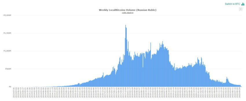 Как работать с криптовалютой в обход централизованных бирж