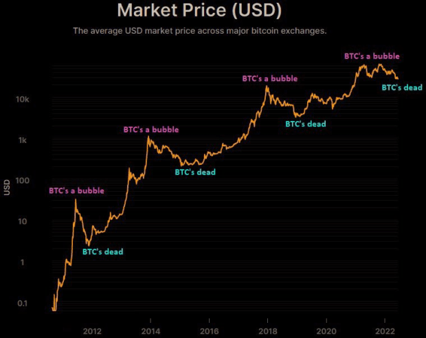 Data Suggests Bitcoin Holders Remain Steadfast