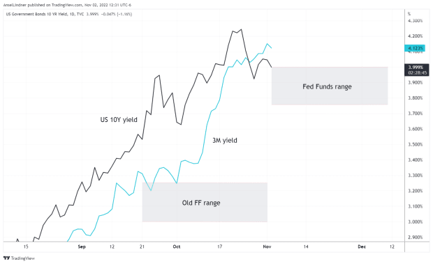 Jerome Powell Contradicts Fed’s Own Statement, Chaos Ensues