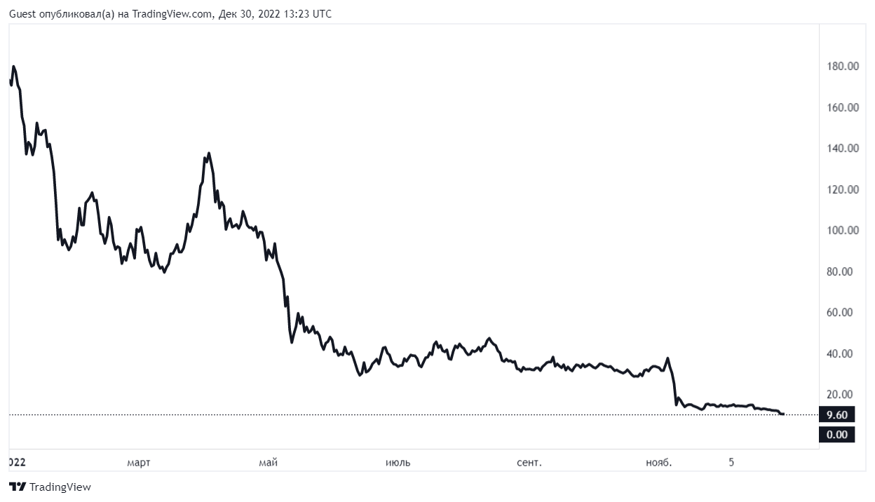 TradingView Chart