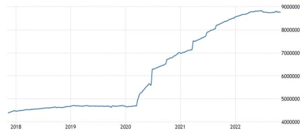 No, Christine Lagarde, Inflation Did Not “Come From Nowhere”