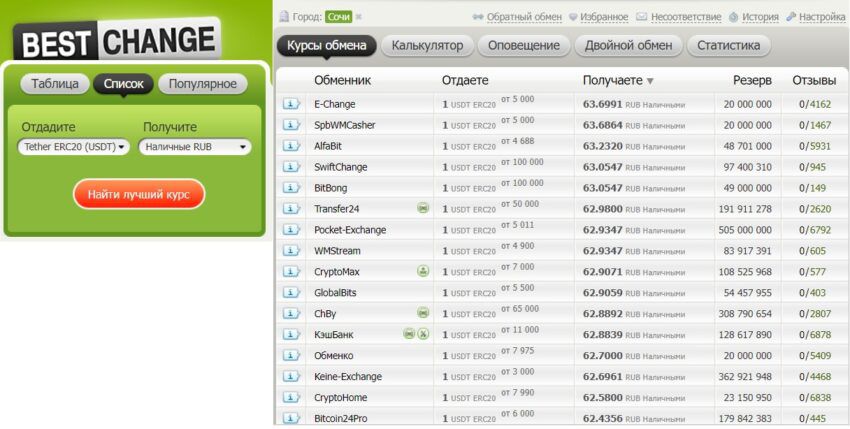 Обмен криптовалюты на рубли в Сочи