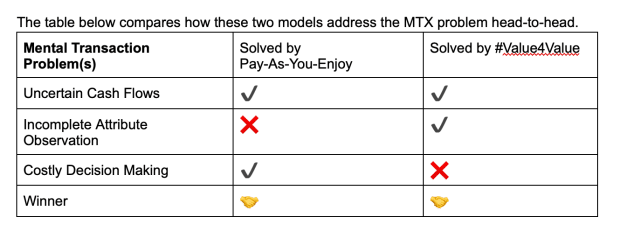 Lightning Paywalls Versus Value4Value Asks