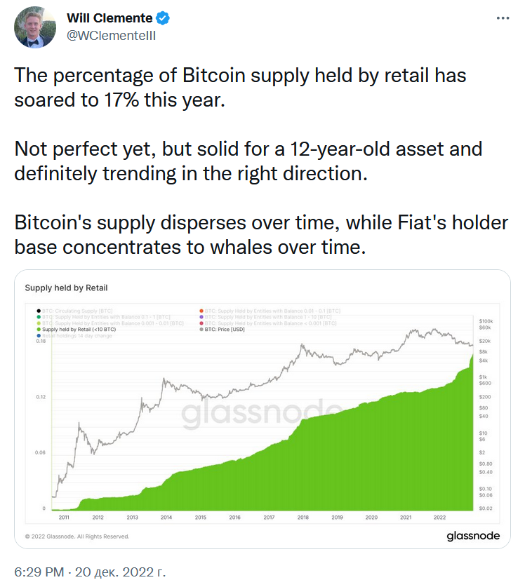 Розничные инвесторы холдят криптовалюту во время криптозимы — eToro