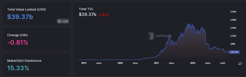 Топ 8 трендов крипторынка 2023: возрождение DeFi, газовый майнинг и другие