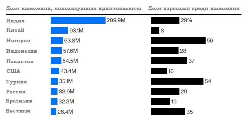 Как будут регулировать криптовалюту в РФ: прогноз от экспертов на 2023 год