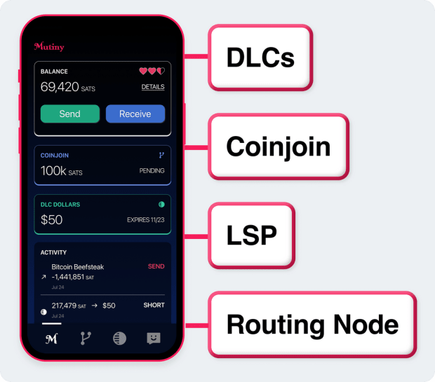 Mutiny Wallet Raises Over 0k in Preseed Funding To Build A Private And User-Friendly Bitcoin Wallet