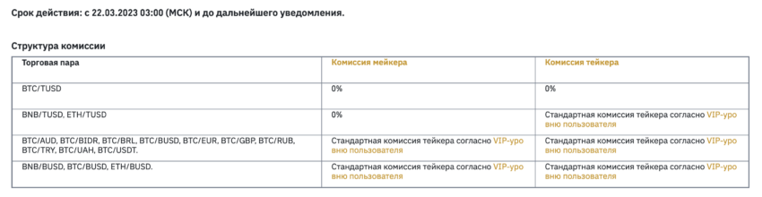 Суточный объем торгов True USD (TUSD) превысил  млрд