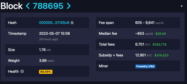 High Bitcoin Fees From BRC-20 And Ordinals Lead To Controversy And Challenges