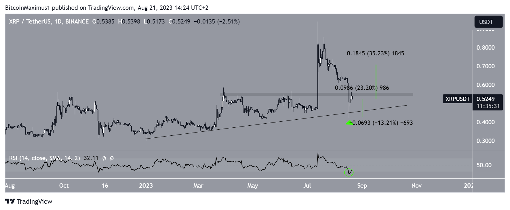 XRP Price Bounce