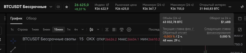 Читатели спрашивают: что такое фандинг и как он работает