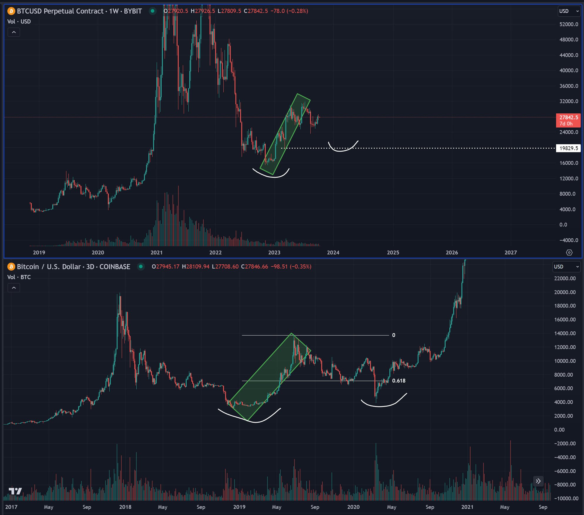 BTC price prediction. Source: X/@Bluntz_Capital