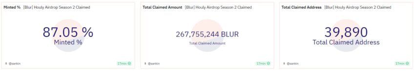 Трейдер заработал более  млн в ходе аирдропа Blur