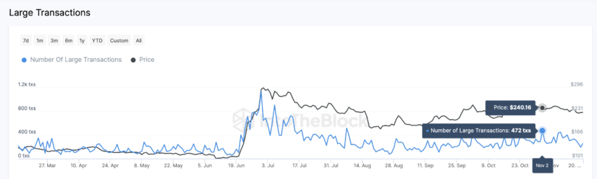 Майнеры избавились от Bitcoin Cash на  млн: чего ждать от цены BCH