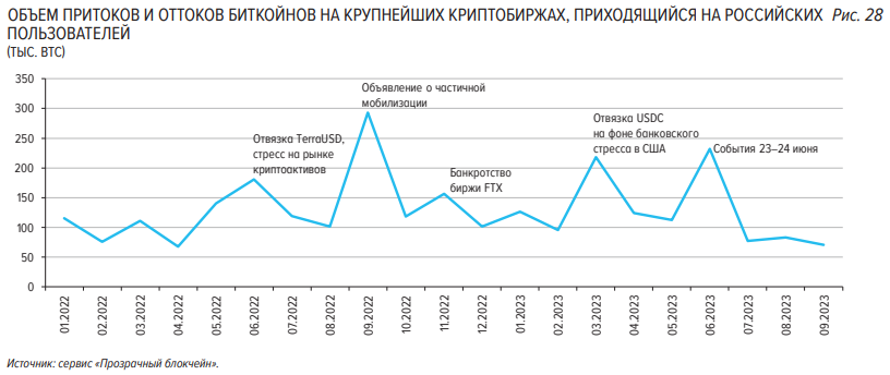 Центральный банк РФ предупредил о рисках криптовалют