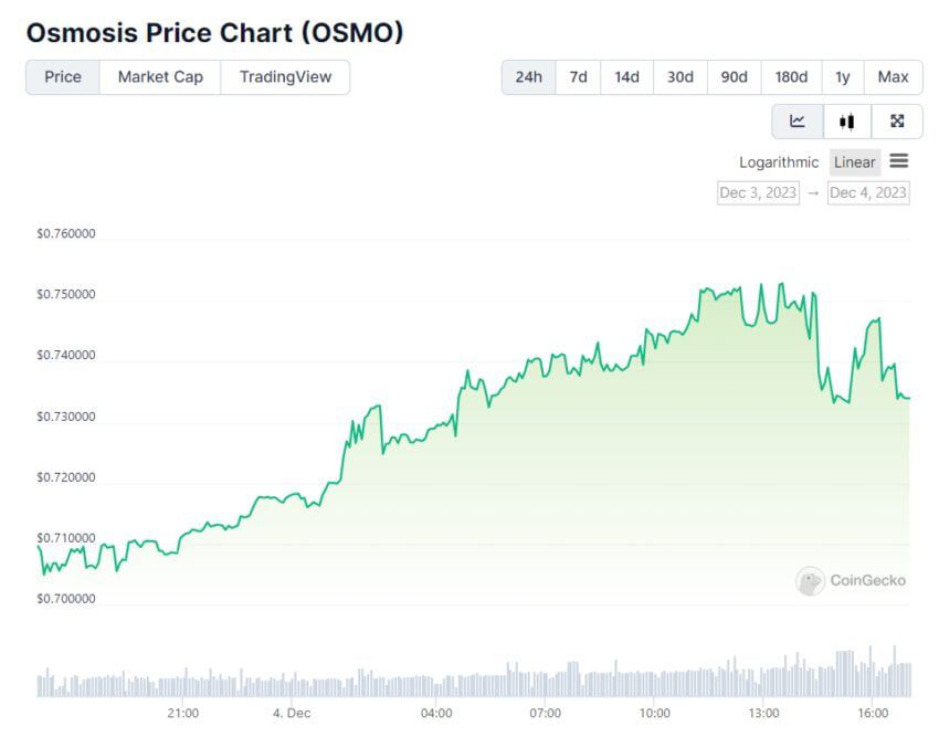 Osmosis и UX Chain рассматривают возможность слияния