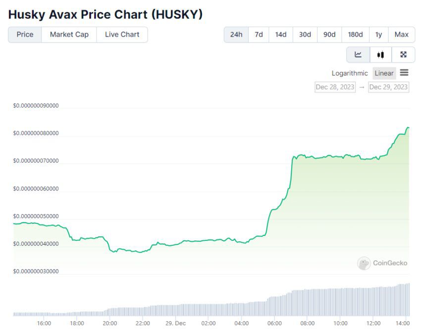 Фонд Avalanche начнет закупаться мемкоинами