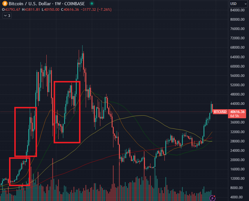 график биткоина. биткоин BTC