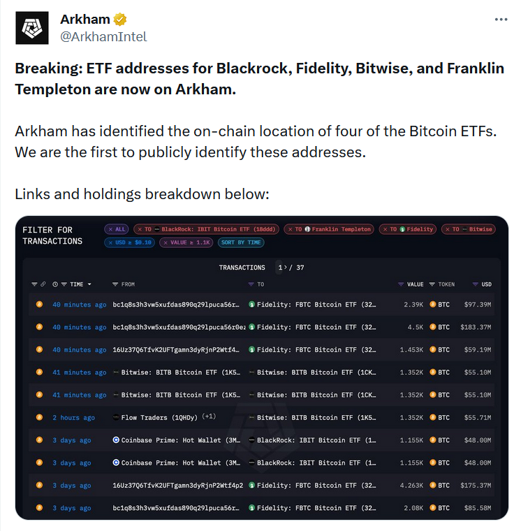 В Arkham нашли адреса кошельков спотовых ETF на BTC