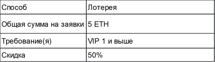 Акция CoinEx со скидкой 50% на покупку ETH в честь 2-го Дня бренда и новая функция «CoinEx Dibs»