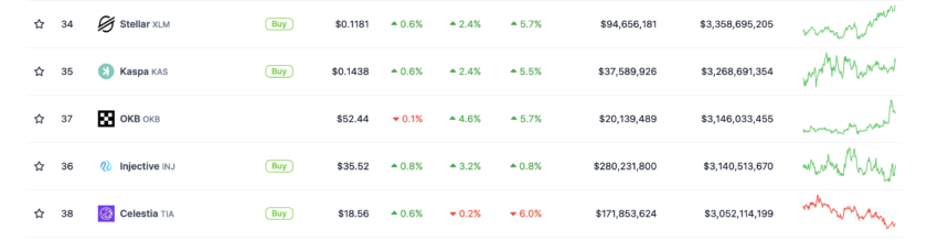 Сколько нужно вложить в Stellar (XLM), чтобы стать миллионером на бычьем рынке