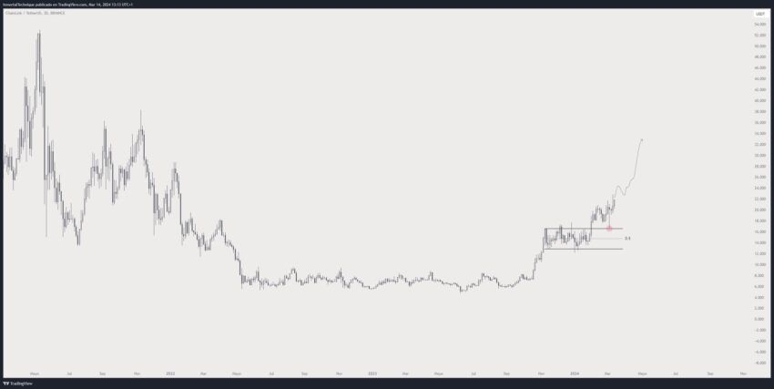 Chainlink, Cardano и Polkadot вошли в топ самых «проработанных» альткоинов