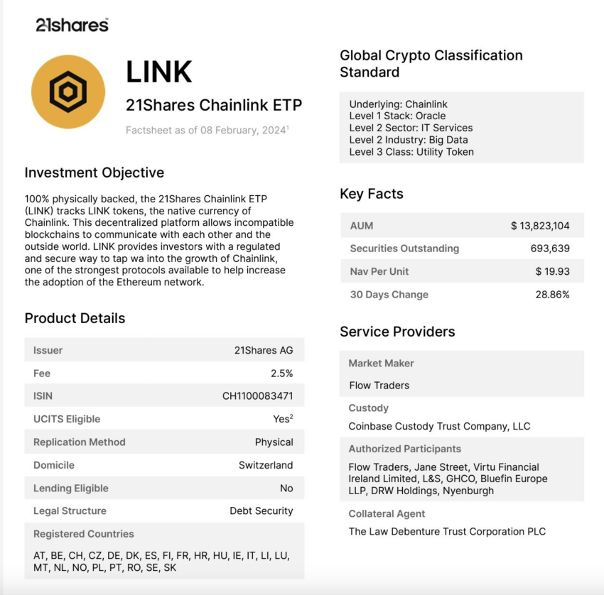 Мнение: Chainlink (LINK) может получить собственный ETF