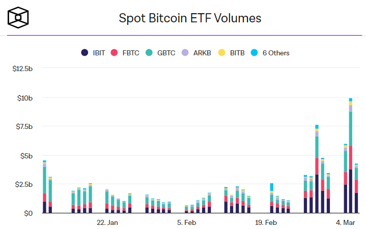 Два месяца спустя: что происходит со спотовыми биткоин-ETF