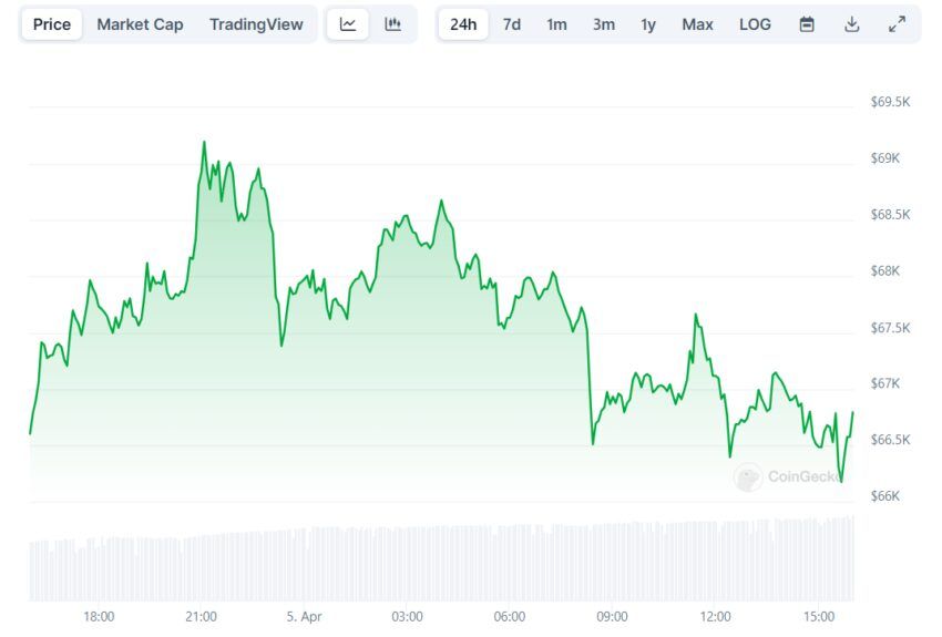 Банки с Уолл-стрит покупают биткоин (BTC) у майнеров