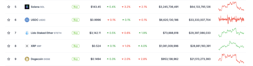 Сколько нужно вложить в Ripple (XRP), чтобы стать миллионером на бычьем рынке