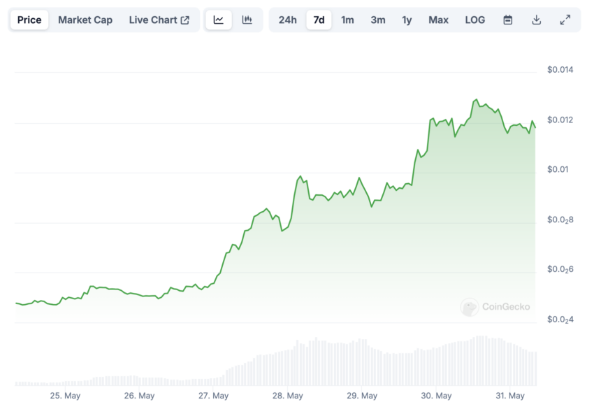 Несколько сотрудников Bybit уволились после проблем с листингом Notcoin