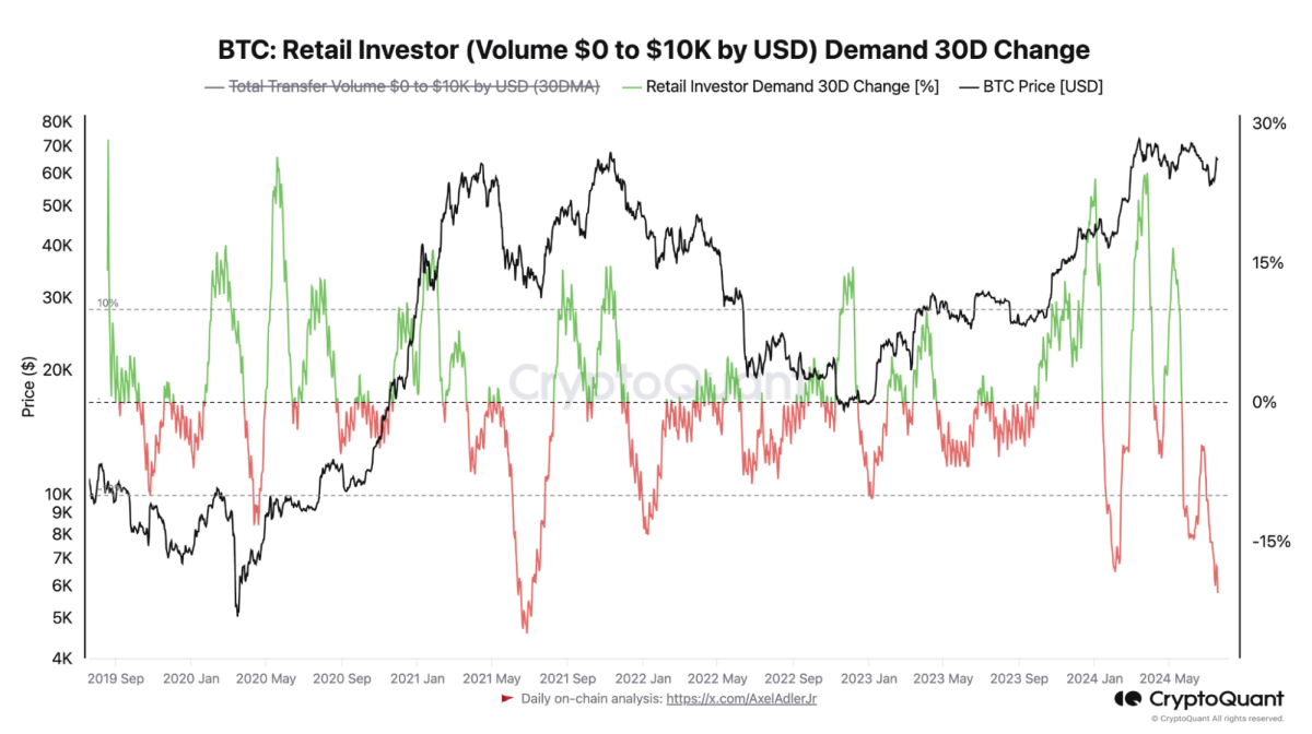 Post Nashville Event Recap – A Bitcoin VC Perspective The Good, The Bad, and the Bullish