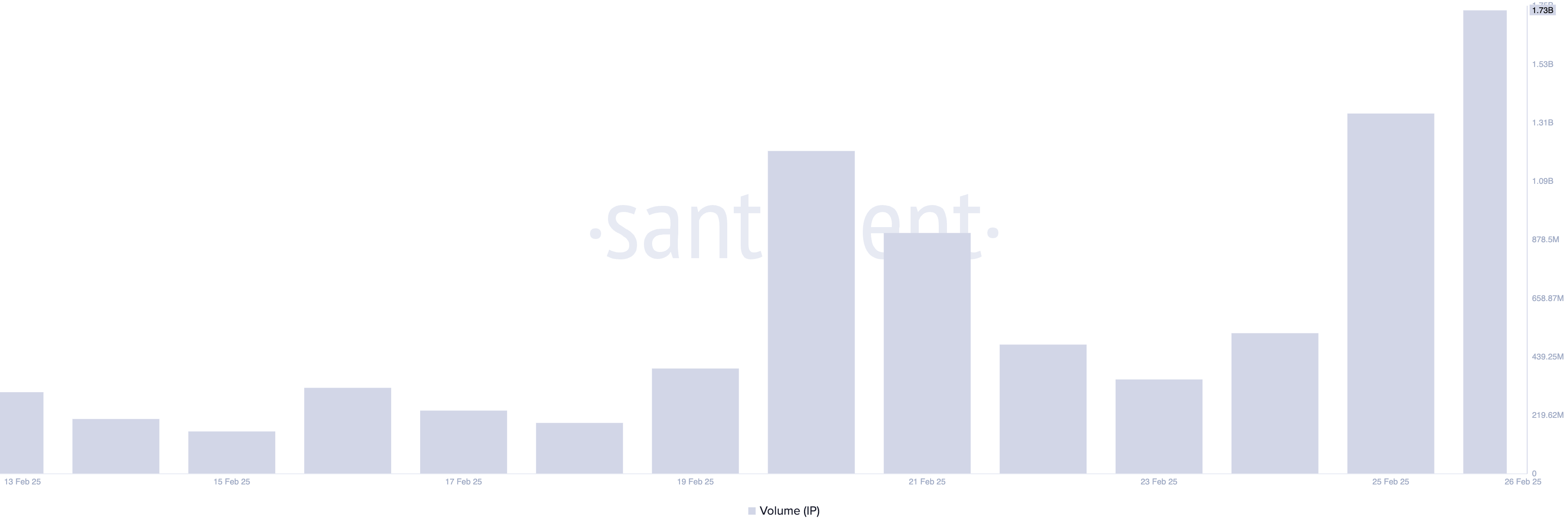 IP Trading Volume. 